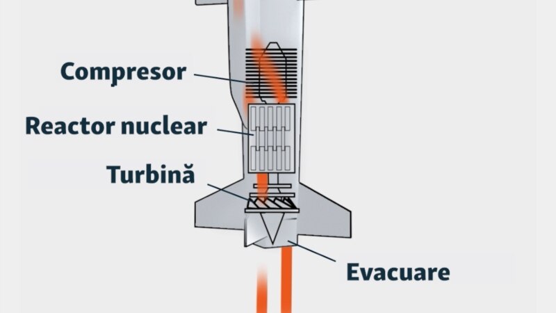 Racheta Burevestnik a Rusiei și caracteristicile sale