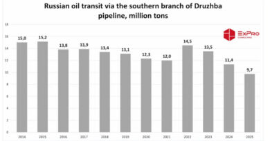 Tranzitul de petrol rusesc prin Ucraina a scăzut în 2025